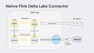 Native Flink Delta Lake Connector
 