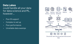 Data Lakes
could handle all your data
for data science and ML,
however…
▪ Poor BI support
▪ Complex to set up
▪ Poor performance
▪ Unreliable data swamps
BI
Data
Science
Machine
Learning
Structured, Semi-Structured and Unstructured
Data
Data Lake
Real-Time
Database
Reports
Data
Warehouses
Data Prep and
Validation
ETL
 