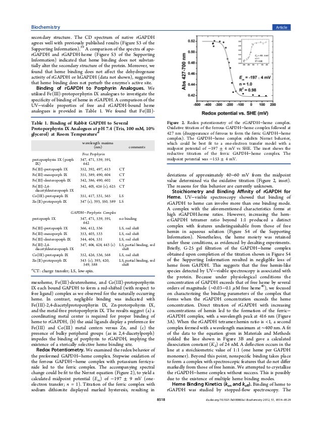 heme binding to gapdh_biochemistry 2012 form mv 353
