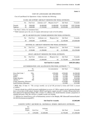 Defence Committee: Evidence Ev w43




                                                                                                     Annex A
                               COST OF LAND-BASED AIR OPERATIONS
  Cost of Land-Based Air Operations—Libya—Includes the following:

                CLOSE AIR SUPPORT AIRCRAFT MISSIONS PER WEEK (ESTIMATE)
                  No.    Fuel Cost      Airframe cost*       Weapons Cost**      Sub Total           6 months
Tornado            56     £960,000           £6,860,000          £4,000,000   £11,820,000        £307,320,000
Typhoon            28     £480,000           £7,350,000          £2,000,000    £9,830,000        £255,580,000
* See Note 2, below, for calculation basis.
** MoD statement gives the cost of weapons delivered per week to be £6 million.

               AIR TO AIR REFUELLING TANKER MISSIONS PER WEEK (ESTIMATE)
                  No.    Fuel Cost         Airframe cost       Weapons Cost      Sub Total           6 months
                   20     £300,000           £1,800,000                 £0     £2,100,000         £54,600,000

                    SENTINEL R1 AIRCRAFT MISSIONS PER WEEK (ESTIMATE)*
                  No.    Fuel Cost         Airframe cost       Weapons Cost      Sub Total           6 months
                    8     £120,000           £1,200,000                 £0     £1,320,000         £34,320,000

                        AWACS AIRCRAFT MISSIONS PER WEEK (ESTIMATE)
                  No.    Fuel Cost         Airframe cost       Weapons Cost      Sub Total           6 months
                    8     £120,000           £1,600,000                 £0     £1,720,000         £44,720,000

                                                    Sub-Total for 6 months                   £696.540 million

                ACCOMMODATION AND ALLOWANCES PER WEEK (ESTIMATE ***)
                              No.                            Accommodation       Sub Total           6 Months
                        Personnel
Gioia Dell Colle *         550+                                   £250,000       £250,000          £6,500,000
Trapani                     150                                    £75,000        £75,000          £1,950,000
Naples                       50                                    £15,000        £15,000           £390,000
Poggia Renatico              50                                    £35,000        £35,000           £910,000
Akrotiri **                 400                                    £40,000        £40,000          £1,040,000
Longer Separation Allowance                                                      £150,000          £3,900,000
Local Overseas Allowance                                                          £12,000           £312,000
* MOD, MA, 15 June 11: “The average monthly cost of all UK personnel at Gioia dell Colle is around
£1 million.”
** Akrotiri already has an RAF personnel establishment in excess of 1,500 to support aircraft operating through
there or from there (AAR tankers, Sentinel, AWACS and logistic support aircraft). A further 100 personnel have
been deployed for Operation Ellamy (MA, 14 June 11)—Ellamy costs should therefore include a proportion of
standing personnel. Only this will give a reliable overall cost estimate.
*** Minister for Armed Forces costs in Parliamentary answer to Jim Murphy, MP. (Hansard/Commons/bydate/
20110614/writtenanswers/part007).
                                                   Sub-Total for 6 months                         £15,002,000

        LOGISTIC SUPPLY AIR FROM UK—MATERIALS, SPARES, ORDNANCE (ESTIMATE)
                      No.
                   Return                        Airframe
                   Flights     Fuel Cost              cost                       Sub Total           6 months
                        14      £350,000       £2,400,000                      £2,750,000         £71,500,000
 