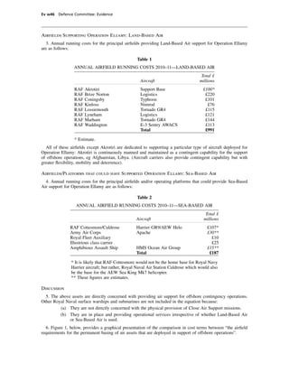 Ev w46 Defence Committee: Evidence




Airﬁelds Supporting Operation Ellamy: Land-Based Air
   3. Annual running costs for the principal airﬁelds providing Land-Based Air support for Operation Ellamy
are as follows:

                                                   Table 1
                 ANNUAL AIRFIELD RUNNING COSTS 2010–11—LAND-BASED AIR
                                                                                     Total £
                                                    Aircraft                        millions
                 RAF   Akrotiri                     Support Base                      £100*
                 RAF   Brize Norton                 Logistics                          £220
                 RAF   Coningsby                    Typhoon                            £101
                 RAF   Kinloss                      Nimrod                              £76
                 RAF   Lossiemouth                  Tornado GR4                        £115
                 RAF   Lyneham                      Logistics                          £121
                 RAF   Marham                       Tornado GR4                        £144
                 RAF   Waddington                   E-3 Sentry AWACS                   £113
                                                    Total                              £991

                 * Estimate.
  All of these airﬁelds except Akrotiri are dedicated to supporting a particular type of aircraft deployed for
Operation Ellamy: Akrotiri is continuously manned and maintained as a contingent capability for the support
of offshore operations, eg Afghanistan, Libya. (Aircraft carriers also provide contingent capability but with
greater ﬂexibility, mobility and deterrence).

Airﬁelds/Platforms that could have Supported Operation Ellamy: Sea-Based Air
  4. Annual running costs for the principal airﬁelds and/or operating platforms that could provide Sea-Based
Air support for Operation Ellamy are as follows:

                                                   Table 2
                  ANNUAL AIRFIELD RUNNING COSTS 2010–11—SEA-BASED AIR
                                                                                       Total £
                                                  Aircraft                            millions
               RAF Cottesmore/Culdrose            Harrier GR9/AEW Helo                  £107*
               Army Air Corps                     Apache                                £30**
               Royal Fleet Auxiliary                                                      £10
               Illustrious class carrier                                                  £25
               Amphibious Assault Ship            HMS Ocean Air Group                   £15**
                                                  Total                                  £187

               * It is likely that RAF Cottesmore would not be the home base for Royal Navy
               Harrier aircraft; but rather, Royal Naval Air Station Culdrose which would also
               be the base for the AEW Sea King Mk7 helicopter.
               ** These ﬁgures are estimates.

Discussion
  5. The above assets are directly concerned with providing air support for offshore contingency operations.
Other Royal Naval surface warships and submarines are not included in the equation because:
          (a) They are not directly concerned with the physical provision of Close Air Support missions.
         (b) They are in place and providing operational services irrespective of whether Land-Based Air
              or Sea-Based Air is used.
  6. Figure 1, below, provides a graphical presentation of the comparison in cost terms between “the airﬁeld
requirements for the permanent basing of air assets that are deployed in support of offshore operations”.
 