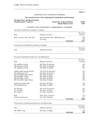 Ev w60 Defence Committee: Evidence




                                                                                         Annex A
                               THE ROYAL NAVY AND ROYAL MARINES
                 The Armed Services—Active Operational Commitments and Personnel
The Royal Navy and Royal Marines
Total Personnel (1 April 11)                              Royal Navy & Royal Marines       35,430
                                                                 [Royal Marines circa]      7,000

                    STANDING AND CONTINGENCY COMMITMENTS—WARSHIPS
Standing Commitments Aircraft Carriers
                                                                                         Personnel
Task                                 Platforms Involved                                   Involved
Reﬁt—returns to Fleet July 2011      One Invincible Class—HMS Illustrious                      685
                                     Air Group                                                 366
                                                                            Sub-Total        1,051

Contingency Commitments Aircraft Carriers
                                                                                         Personnel
Task                                 Platforms Involved                                   Involved



Standing Commitments Frigates and Destroyers
                                                                                         Personnel
Task                                 Platforms Involved                                   Involved
UK maritime security                 One Type 45 destroyer                                    195
UK maritime security                 One Type 42 destroyer                                    287
UK maritime security                 Two Type 23 frigates                                     370

Atlantic patrol tasking (South)1     Two Type 42 destroyers                                   574
Pre-deployment leave                 One Type 42 destroyer                                    287
OP CALASH Counter Piracy             One Type 23 frigate                                      185
OP ELLAMY—Libya                      One Type 23 frigate                                      185
OP ELLAMY—Libya                      One Type 22 frigate                                      250
OP CALASH Counter Piracy             One Type 22 frigate                                      250

Towed array patrol ship              One Type 23 frigate                                      185
Fleet Ready Escort                   One Type 23 frigate                                      185

Sea Training                         One Type 45 destroyer                                    195
Sea Training                         One Type 22 frigate                                      250
Sea training                         Two Type 23 frigates                                     185

Reﬁt                                 Three Type 23 frigates                                    555
Assisted maintenance                 One Type 23 frigate                                       185
                                                                            Sub-Total        2,666

Contingency Commitments Frigates and Destroyers
                                                                                         Personnel
Task                                 Platforms Involved                                   Involved
OP TELIC—Iraq                        One Type 23 frigate                                      185
                                                                            Sub-Total         185
 