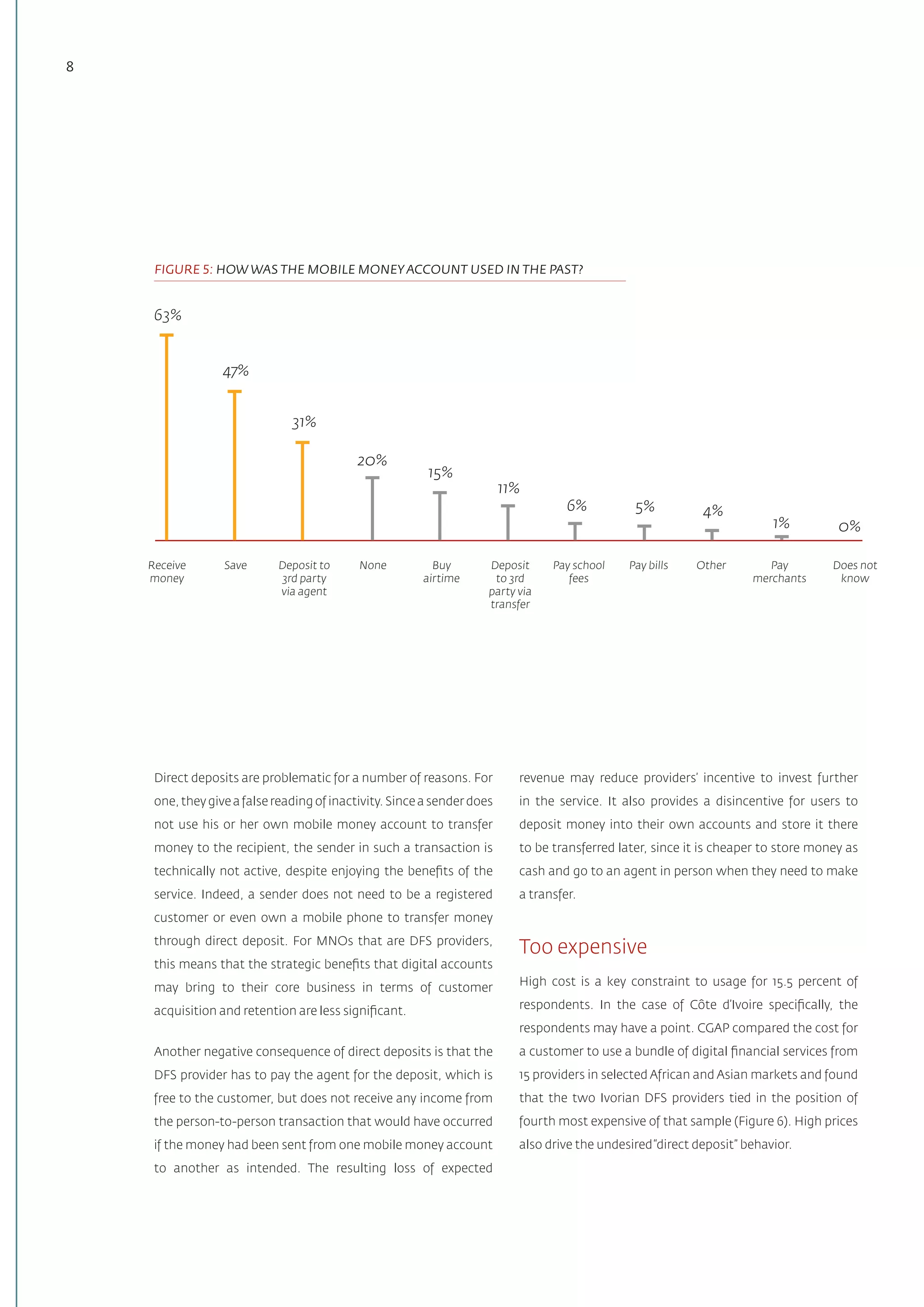 8
Direct deposits are problematic for a number of reasons. For
one, they give a false reading of inactivity. Since a sender does
not use his or her own mobile money account to transfer
money to the recipient, the sender in such a transaction is
technically not active, despite enjoying the benefits of the
service. Indeed, a sender does not need to be a registered
customer or even own a mobile phone to transfer money
through direct deposit. For MNOs that are DFS providers,
this means that the strategic benefits that digital accounts
may bring to their core business in terms of customer
acquisition and retention are less significant.
Another negative consequence of direct deposits is that the
DFS provider has to pay the agent for the deposit, which is
free to the customer, but does not receive any income from
the person-to-person transaction that would have occurred
if the money had been sent from one mobile money account
to another as intended. The resulting loss of expected
revenue may reduce providers’ incentive to invest further
in the service. It also provides a disincentive for users to
deposit money into their own accounts and store it there
to be transferred later, since it is cheaper to store money as
cash and go to an agent in person when they need to make
a transfer.
Too expensive
High cost is a key constraint to usage for 15.5 percent of
respondents. In the case of Côte d’Ivoire specifically, the
respondents may have a point. CGAP compared the cost for
a customer to use a bundle of digital financial services from
15 providers in selected African and Asian markets and found
that the two Ivorian DFS providers tied in the position of
fourth most expensive of that sample (Figure 6). High prices
also drive the undesired“direct deposit” behavior.
Receive
money
Save Deposit to
3rd party
via agent
None Buy
airtime
Deposit
to 3rd
party via
transfer
Pay school
fees
Pay bills Other Pay
merchants
Does not
know
FIGURE 5: HOW WAS THE MOBILE MONEYACCOUNT USED IN THE PAST?
63%
5%
31%
20%
4%
47%
15%
11%
6%
1% 0%
 