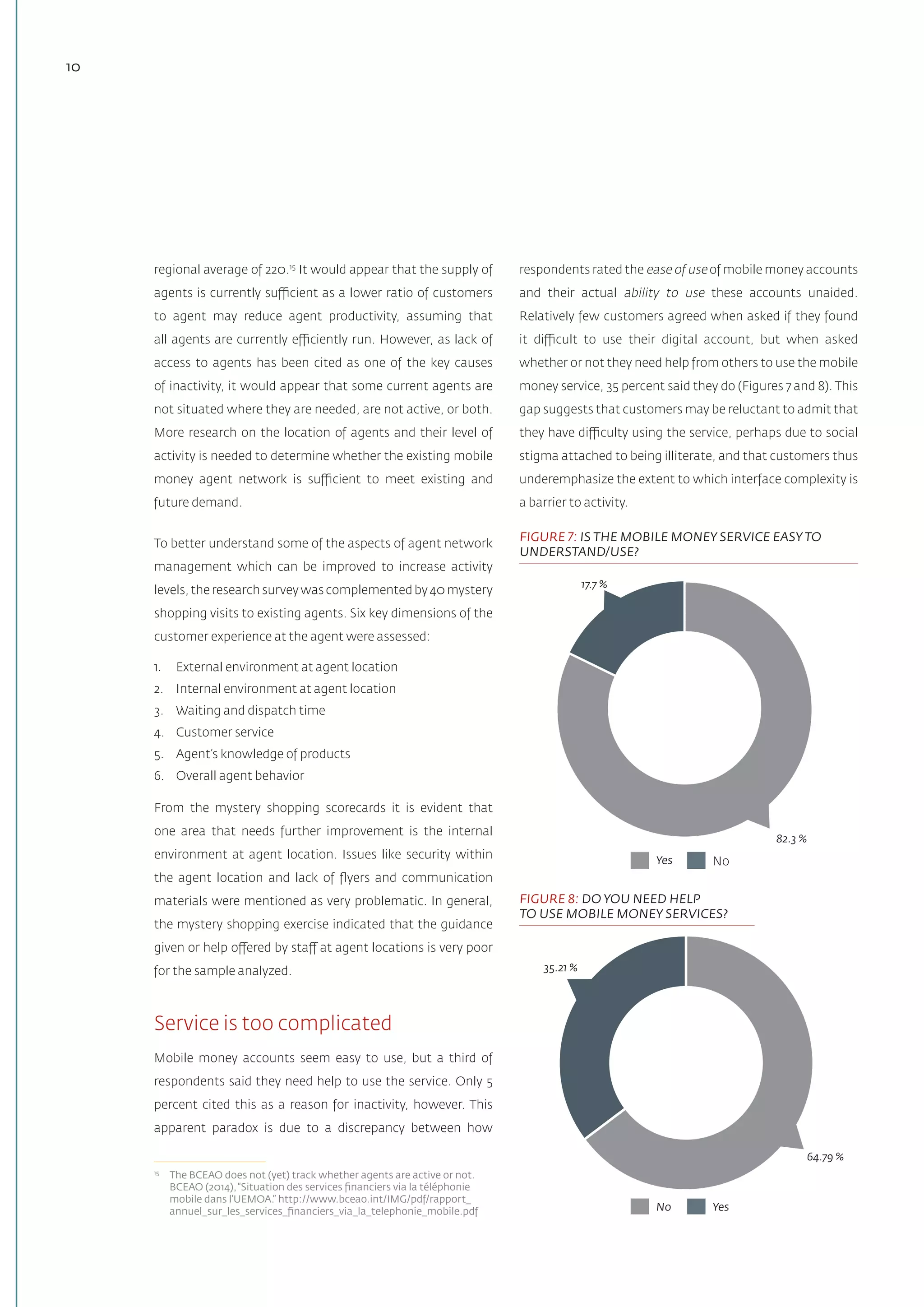 10
regional average of 220.15
It would appear that the supply of
agents is currently sufficient as a lower ratio of customers
to agent may reduce agent productivity, assuming that
all agents are currently efficiently run. However, as lack of
access to agents has been cited as one of the key causes
of inactivity, it would appear that some current agents are
not situated where they are needed, are not active, or both.
More research on the location of agents and their level of
activity is needed to determine whether the existing mobile
money agent network is sufficient to meet existing and
future demand.
To better understand some of the aspects of agent network
management which can be improved to increase activity
levels, the research survey was complemented by 40 mystery
shopping visits to existing agents. Six key dimensions of the
customer experience at the agent were assessed:
1.	 External environment at agent location
2.	 Internal environment at agent location
3.	 Waiting and dispatch time
4.	 Customer service
5.	 Agent’s knowledge of products
6.	 Overall agent behavior
From the mystery shopping scorecards it is evident that
one area that needs further improvement is the internal
environment at agent location. Issues like security within
the agent location and lack of flyers and communication
materials were mentioned as very problematic. In general,
the mystery shopping exercise indicated that the guidance
given or help offered by staff at agent locations is very poor
for the sample analyzed.
Service is too complicated
Mobile money accounts seem easy to use, but a third of
respondents said they need help to use the service. Only 5
percent cited this as a reason for inactivity, however. This
apparent paradox is due to a discrepancy between how
15	
The BCEAO does not (yet) track whether agents are active or not.
BCEAO (2014),“Situation des services financiers via la téléphonie
mobile dans l’UEMOA.” http://www.bceao.int/IMG/pdf/rapport_
annuel_sur_les_services_financiers_via_la_telephonie_mobile.pdf
respondents rated the ease of use of mobile money accounts
and their actual ability to use these accounts unaided.
Relatively few customers agreed when asked if they found
it difficult to use their digital account, but when asked
whether or not they need help from others to use the mobile
money service, 35 percent said they do (Figures 7 and 8). This
gap suggests that customers may be reluctant to admit that
they have difficulty using the service, perhaps due to social
stigma attached to being illiterate, and that customers thus
underemphasize the extent to which interface complexity is
a barrier to activity.
FIGURE 7: IS THE MOBILE MONEY SERVICE EASYTO
UNDERSTAND/USE?
17.7 %
82.3 %
35.21 %
64.79 %
FIGURE 8: DO YOU NEED HELP
TO USE MOBILE MONEY SERVICES?
No Yes
Yes No
 