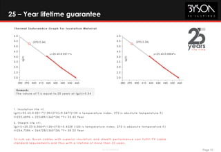 Page 10BE Confidential
25 – Year lifetime guarantee
 