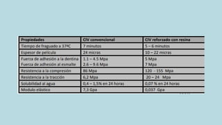 Comprehensive Guide to Dental Cementation Techniques and Materials | PDF