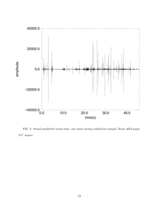 40000.0

amplitude

20000.0

0.0

−20000.0

−40000.0
0.0

10.0

20.0
time(s)

30.0

40.0

FIG. 2. Sound amplitude versus time: one entire strong cylindrical crumple, Xerox 4024 paper
8.5” square

12

 