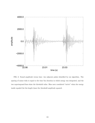 4000.0

amplitude

2000.0

0.0

−2000.0

−4000.0
22.98

23.01

23.03
time (s)

FIG. 3. Sound amplitude versus time: two adjacent pulses identiﬁed by our algorithm. The
spacing of minor ticks is equal to the time bin duration in which energy was integrated, and the
two superimposed lines show the threshold value. Bins were considered “active” when the energy
inside equaled the bin length times the threshold amplitude squared.

13

 