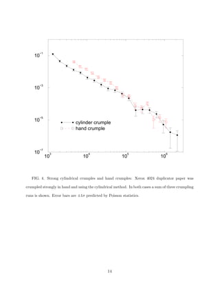 −1

10

−3

10

−5

10

cylinder crumple
hand crumple

−7

10

3

10

4

5

10

10

6

10

FIG. 4. Strong cylindrical crumples and hand crumples: Xerox 4024 duplicator paper was
crumpled strongly in hand and using the cylindrical method. In both cases a sum of three crumpling
runs is shown. Error bars are ±1σ predicted by Poisson statistics.

14

 