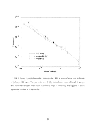 −1

10

−2

10

frequency

−3

10

−4

10

first third
second third
final third

−5

10

−6

10

3

10

4

5

10

10

6

10

pulse energy
FIG. 5. Strong cylindrical crumples: time evolution. This is a sum of three runs performed
with Xerox 4024 paper. The time series were divided in thirds over time. Although it appears
that some very energetic events occur in the early stages of crumpling, there appears to be no
systematic variation at other energies.

15

 