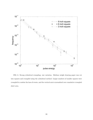 −1

10

9 inch square
6 inch square
3 inch square

−2

10

frequency

−3

10

−4

10

−5

10

−6

10

3

10

4

10

5

10
pulse energy

6

10

FIG. 6. Strong cylindrical crumpling: size variation. Medium weight drawing paper was cut
into squares and crumpled using the cylindrical method. Larger numbers of smaller squares were
crumpled to combat the loss of events, and the vertical axis is normalized over cumulative crumpled
sheet area.

16

 