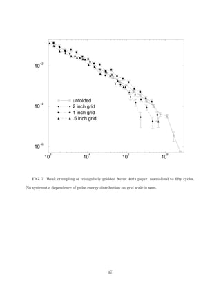 −2

10

unfolded
2 inch grid
1 inch grid
.5 inch grid

−4

10

−6

10

3

10

4

5

10

10

6

10

FIG. 7. Weak crumpling of triangularly gridded Xerox 4024 paper, normalized to ﬁfty cycles.
No systematic dependence of pulse energy distribution on grid scale is seen.

17

 