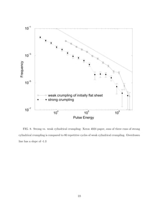 −1

10

−3

Frequency

10

−5

10

weak crumpling of initially flat sheet
strong crumpling
−7

10

4

10

5

10
Pulse Energy

6

10

FIG. 8. Strong vs. weak cylindrical crumpling: Xerox 4024 paper, sum of three runs of strong
cylindrical crumpling is compared to 80 repetitive cycles of weak cylindrical crumpling. Overdrawn
line has a slope of -1.3

18

 