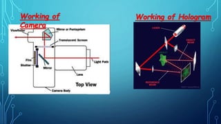 Working of
Camera
Working of Hologram
 