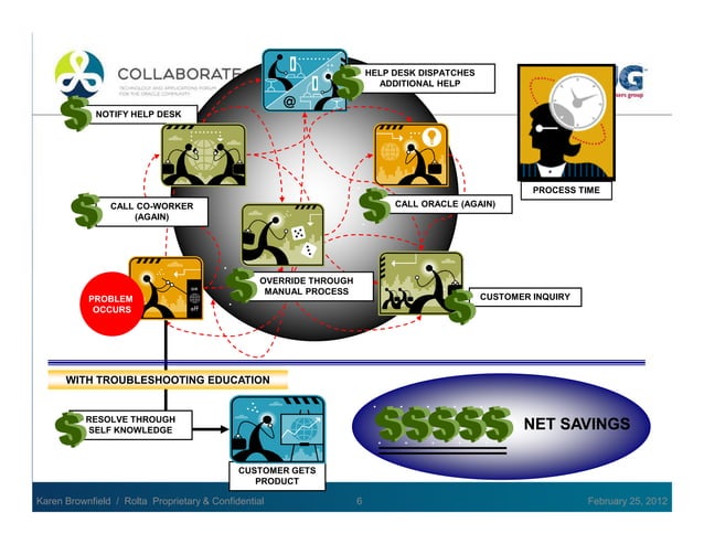 Oracle workflow: use and administration. | PDF