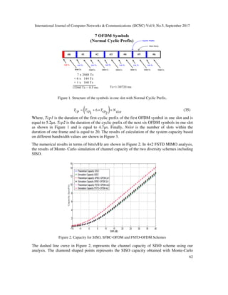 International Journal of Computer Networks & Communications (IJCNC) Vol.9, No.5, September 2017
62
Figure 1. Structure of the symbols in one slot with Normal Cyclic Prefix.
( )6
1 2
T T T Ncp cp cp slot= + × × (35)
Where, Tcp1 is the duration of the first cyclic prefix of the first OFDM symbol in one slot and is
equal to 5.2µs. Tcp2 is the duration of the cyclic prefix of the next six OFDM symbols in one slot
as shown in Figure 1 and is equal to 4.7µs. Finally, Nslot is the number of slots within the
duration of one frame and is equal to 20. The results of calculation of the system capacity based
on different bandwidth values are shown in Figure 3.
The numerical results in terms of bits/s/Hz are shown in Figure 2. In 4×2 FSTD MIMO analysis,
the results of Monte- Carlo simulation of channel capacity of the two diversity schemes including
SISO.
Figure 2. Capacity for SISO, SFBC-OFDM and FSTD-OFDM Schemes
The dashed line curve in Figure 2, represents the channel capacity of SISO scheme using our
analysis. The diamond shaped points represents the SISO capacity obtained with Monte-Carlo
 