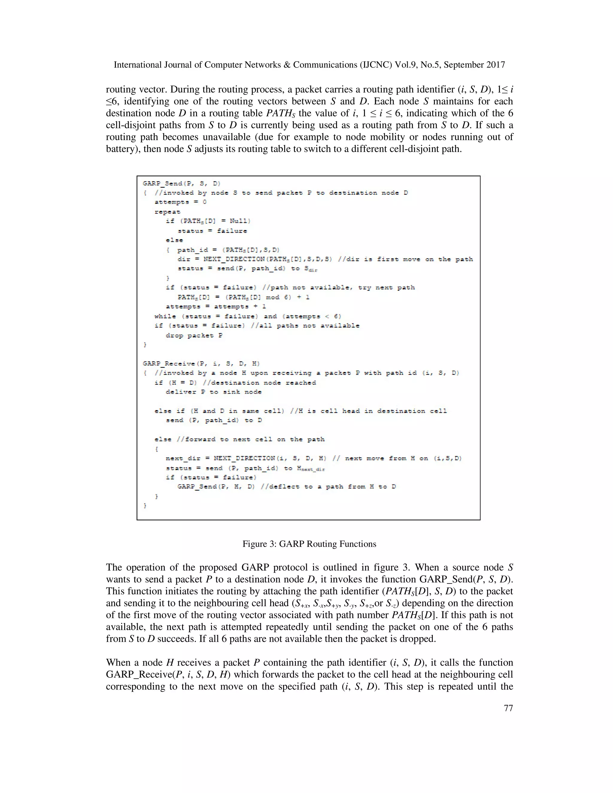 International Journal of Computer Networks & Communications (IJCNC) Vol.9, No.5, September 2017
77
routing vector. During the routing process, a packet carries a routing path identifier (i, S, D), 1≤ i
≤6, identifying one of the routing vectors between S and D. Each node S maintains for each
destination node D in a routing table PATHS the value of i, 1 ≤ i ≤ 6, indicating which of the 6
cell-disjoint paths from S to D is currently being used as a routing path from S to D. If such a
routing path becomes unavailable (due for example to node mobility or nodes running out of
battery), then node S adjusts its routing table to switch to a different cell-disjoint path.
Figure 3: GARP Routing Functions
The operation of the proposed GARP protocol is outlined in figure 3. When a source node S
wants to send a packet P to a destination node D, it invokes the function GARP_Send(P, S, D).
This function initiates the routing by attaching the path identifier (PATHS[D], S, D) to the packet
and sending it to the neighbouring cell head (S+x, S-x,S+y, S-y, S+z,or S-z) depending on the direction
of the first move of the routing vector associated with path number PATHS[D]. If this path is not
available, the next path is attempted repeatedly until sending the packet on one of the 6 paths
from S to D succeeds. If all 6 paths are not available then the packet is dropped.
When a node H receives a packet P containing the path identifier (i, S, D), it calls the function
GARP_Receive(P, i, S, D, H) which forwards the packet to the cell head at the neighbouring cell
corresponding to the next move on the specified path (i, S, D). This step is repeated until the
 