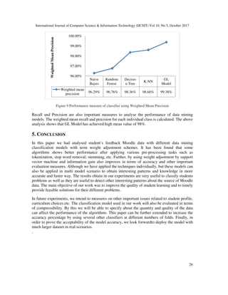 International Journal of Computer Science & Information Technology (IJCSIT) Vol 10, No 5, October 2017
26
Figure 9 Performance measure of classifier using Weighted Mean Precision
Recall and Precision are also important measures to analyse the performance of data mining
models. The weighted mean recall and precision for each individual class is calculated. The above
analysis shows that GL Model has achieved high mean value of 98%.
5. CONCLUSION
In this paper we had analysed student’s feedback Moodle data with different data mining
classification models with term weight adjustment schemes. It has been found that some
algorithms shows better performance after applying various pre-processing tasks such as
tokenization, stop word removal, stemming, etc. Further, by using weight adjustment by support
vector machine and information gain also improves in terms of accuracy and other important
evaluation measures. Although we have applied the techniques individually, but these models can
also be applied in multi model scenario to obtain interesting patterns and knowledge in more
accurate and faster way. The results obtain in our experiments are very useful to classify students
problems as well as they are useful to detect other interesting patterns about the source of Moodle
data. The main objective of our work was to improve the quality of student learning and to timely
provide feasible solutions for their different problems.
In future experiments, we intend to measures on other important issues related to student profile,
curriculum choices etc. The classification model used in our work will also be evaluated in terms
of compressibility. By this we will be able to specify about the quantity and quality of the data
can affect the performance of the algorithms. This paper can be further extended to increase the
accuracy percentage by using several other classifiers at different numbers of folds. Finally, in
order to prove the acceptability of the model accuracy, we look forwardto deploy the model with
much larger dataset in real scenarios.
.
Naive
Bayes
Random
Forest
Decisio
n Tree
K-NN
GL
Model
Weighted mean
precision 96.29% 96.76% 98.36% 98.60% 99.38%
96.00%
97.00%
98.00%
99.00%
100.00%
Weighted
Mean
Precision
 