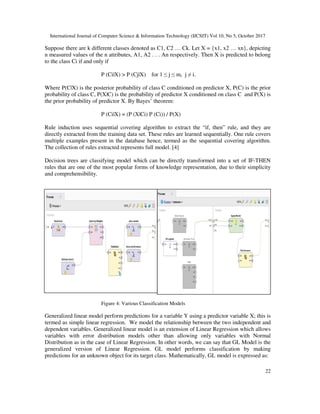 International Journal of Computer Science & Information Technology (IJCSIT) Vol 10, No 5, October 2017
22
Suppose there are k different classes denoted as C1, C2 … Ck. Let X = {x1, x2 … xn}, depicting
n measured values of the n attributes, A1, A2 . . . An respectively. Then X is predicted to belong
to the class Ci if and only if
P (Ci|X) > P (Cj|X) for 1 ≤ j ≤ m, j ≠ i.
Where P(C|X) is the posterior probability of class C conditioned on predictor X, P(C) is the prior
probability of class C, P(X|C) is the probability of predictor X conditioned on class C and P(X) is
the prior probability of predictor X. By Bayes’ theorem:
P (Ci|X) = (P (X|Ci) P (Ci)) / P(X)
Rule induction uses sequential covering algorithm to extract the “if, then” rule, and they are
directly extracted from the training data set. These rules are learned sequentially. One rule covers
multiple examples present in the database hence, termed as the sequential covering algorithm.
The collection of rules extracted represents full model. [4]
Decision trees are classifying model which can be directly transformed into a set of IF-THEN
rules that are one of the most popular forms of knowledge representation, due to their simplicity
and comprehensibility.
Figure 4: Various Classification Models
Generalized linear model perform predictions for a variable Y using a predictor variable X; this is
termed as simple linear regression. We model the relationship between the two independent and
dependent variables. Generalized linear model is an extension of Linear Regression which allows
variables with error distribution models other than allowing only variables with Normal
Distribution as in the case of Linear Regression. In other words, we can say that GL Model is the
generalized version of Linear Regression. GL model performs classification by making
predictions for an unknown object for its target class. Mathematically, GL model is expressed as:
 