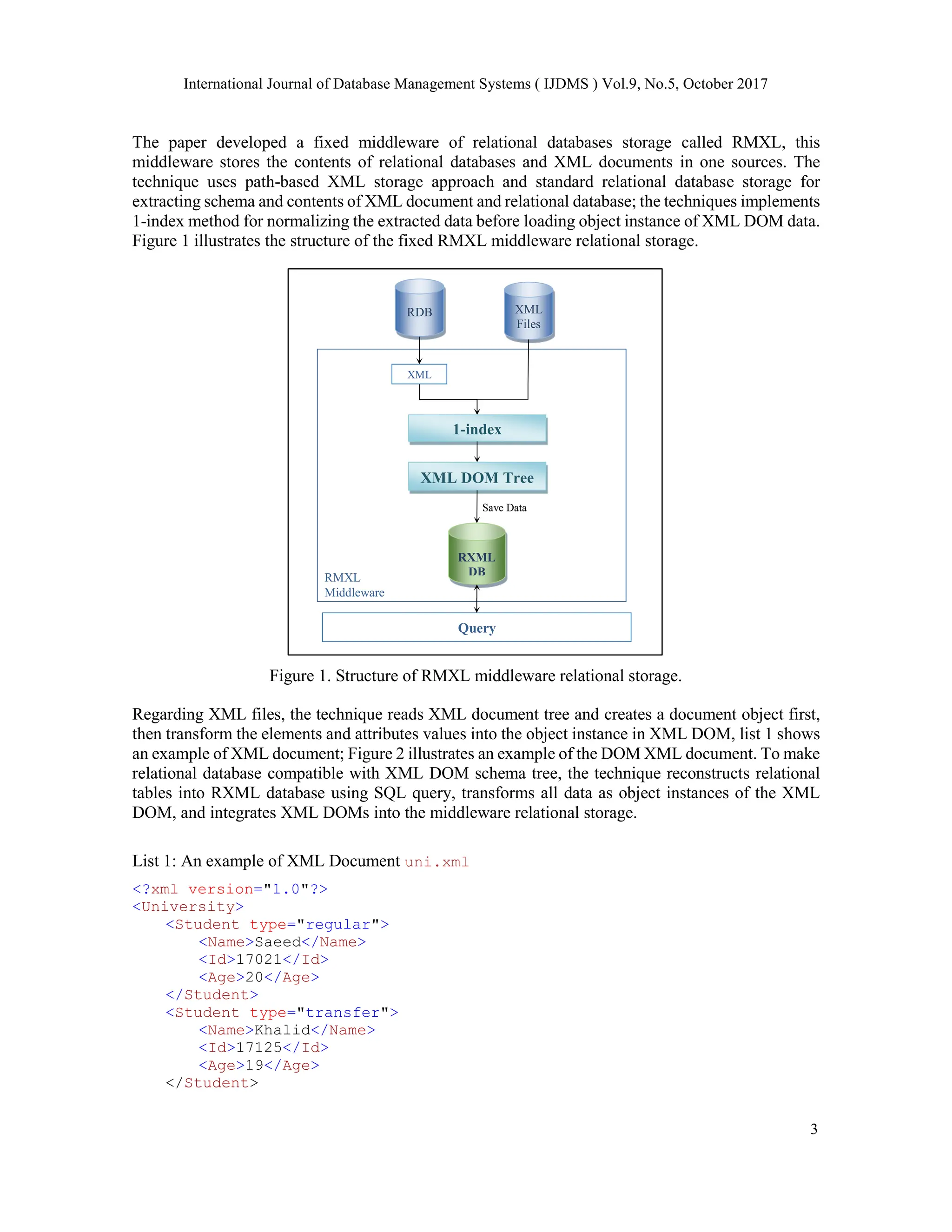 International Journal of Database Management Systems ( IJDMS ) Vol.9, No.5, October 2017
3
The paper developed a fixed middleware of relational databases storage called RMXL, this
middleware stores the contents of relational databases and XML documents in one sources. The
technique uses path-based XML storage approach and standard relational database storage for
extracting schema and contents of XML document and relational database; the techniques implements
1-index method for normalizing the extracted data before loading object instance of XML DOM data.
Figure 1 illustrates the structure of the fixed RMXL middleware relational storage.
Figure 1. Structure of RMXL middleware relational storage.
Regarding XML files, the technique reads XML document tree and creates a document object first,
then transform the elements and attributes values into the object instance in XML DOM, list 1 shows
an example of XML document; Figure 2 illustrates an example of the DOM XML document. To make
relational database compatible with XML DOM schema tree, the technique reconstructs relational
tables into RXML database using SQL query, transforms all data as object instances of the XML
DOM, and integrates XML DOMs into the middleware relational storage.
List 1: An example of XML Document uni.xml
<?xml version="1.0"?>
<University>
<Student type="regular">
<Name>Saeed</Name>
<Id>17021</Id>
<Age>20</Age>
</Student>
<Student type="transfer">
<Name>Khalid</Name>
<Id>17125</Id>
<Age>19</Age>
</Student>
XML
Files
Query
XML DOM Tree
Save Data
RMXL
Middleware
RDB
RXML
DB
XML
1-index
 