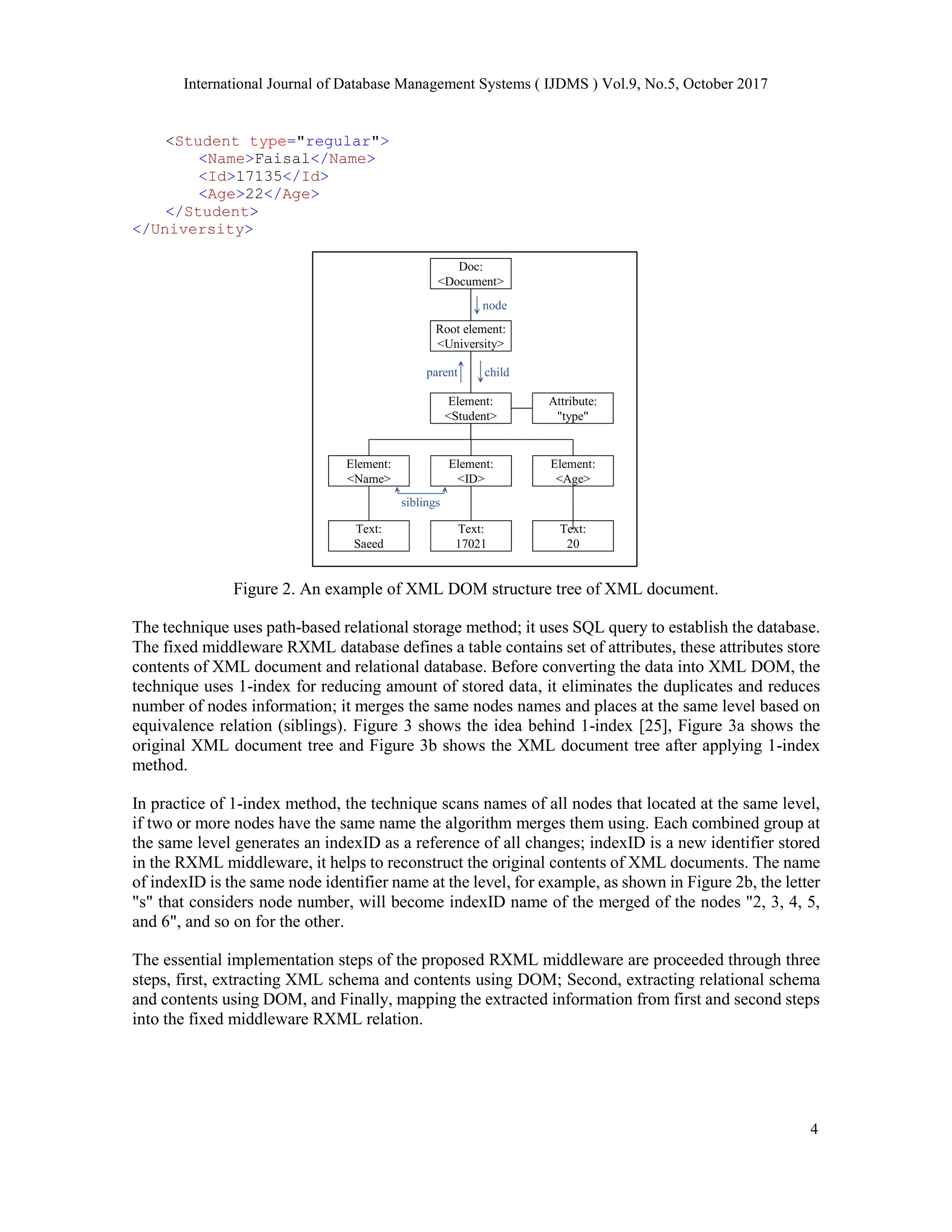 International Journal of Database Management Systems ( IJDMS ) Vol.9, No.5, October 2017
4
<Student type="regular">
<Name>Faisal</Name>
<Id>17135</Id>
<Age>22</Age>
</Student>
</University>
Figure 2. An example of XML DOM structure tree of XML document.
The technique uses path-based relational storage method; it uses SQL query to establish the database.
The fixed middleware RXML database defines a table contains set of attributes, these attributes store
contents of XML document and relational database. Before converting the data into XML DOM, the
technique uses 1-index for reducing amount of stored data, it eliminates the duplicates and reduces
number of nodes information; it merges the same nodes names and places at the same level based on
equivalence relation (siblings). Figure 3 shows the idea behind 1-index [25], Figure 3a shows the
original XML document tree and Figure 3b shows the XML document tree after applying 1-index
method.
In practice of 1-index method, the technique scans names of all nodes that located at the same level,
if two or more nodes have the same name the algorithm merges them using. Each combined group at
the same level generates an indexID as a reference of all changes; indexID is a new identifier stored
in the RXML middleware, it helps to reconstruct the original contents of XML documents. The name
of indexID is the same node identifier name at the level, for example, as shown in Figure 2b, the letter
"s" that considers node number, will become indexID name of the merged of the nodes "2, 3, 4, 5,
and 6", and so on for the other.
The essential implementation steps of the proposed RXML middleware are proceeded through three
steps, first, extracting XML schema and contents using DOM; Second, extracting relational schema
and contents using DOM, and Finally, mapping the extracted information from first and second steps
into the fixed middleware RXML relation.
Doc:
<Document>
Root element:
<University>
node
Element:
<Student>
child
parent
Attribute:
"type"
Element:
<ID>
Element:
<Age>
Element:
<Name>
Text:
17021
Text:
20
Text:
Saeed
siblings
 