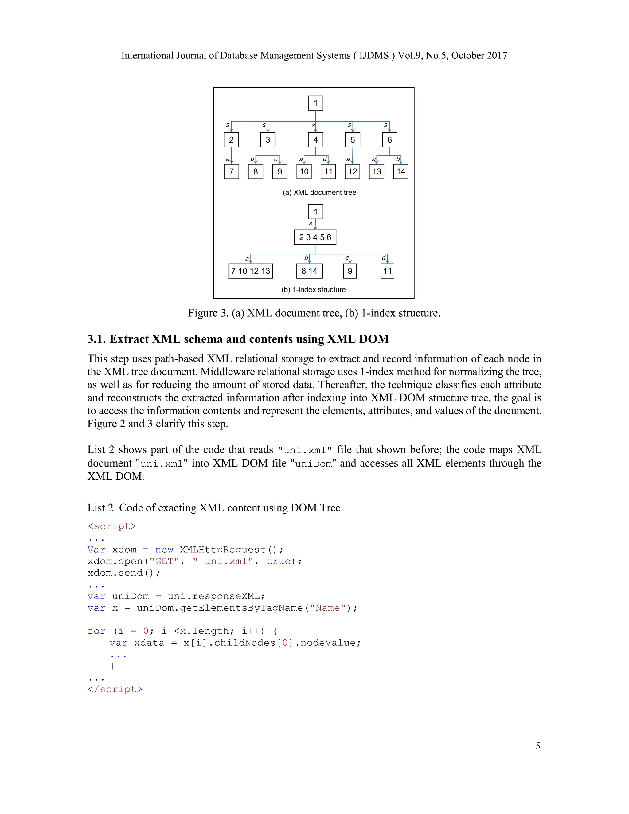 International Journal of Database Management Systems ( IJDMS ) Vol.9, No.5, October 2017
5
Figure 3. (a) XML document tree, (b) 1-index structure.
3.1. Extract XML schema and contents using XML DOM
This step uses path-based XML relational storage to extract and record information of each node in
the XML tree document. Middleware relational storage uses 1-index method for normalizing the tree,
as well as for reducing the amount of stored data. Thereafter, the technique classifies each attribute
and reconstructs the extracted information after indexing into XML DOM structure tree, the goal is
to access the information contents and represent the elements, attributes, and values of the document.
Figure 2 and 3 clarify this step.
List 2 shows part of the code that reads "uni.xml" file that shown before; the code maps XML
document "uni.xml" into XML DOM file "uniDom" and accesses all XML elements through the
XML DOM.
List 2. Code of exacting XML content using DOM Tree
<script>
...
Var xdom = new XMLHttpRequest();
xdom.open("GET", " uni.xml", true);
xdom.send();
...
var uniDom = uni.responseXML;
var x = uniDom.getElementsByTagName("Name");
for (i = 0; i <x.length; i++) {
var xdata = x[i].childNodes[0].nodeValue;
...
}
...
</script>
1
2 3 4 5 6
7 8 9 10 11 12 13 14
(a) XML document tree
s s s s s
a b c a d a a b
1
2 3 4 5 6
(b) 1-index structure
a
7 10 12 13 8 14 9
b c
11
d
s
 