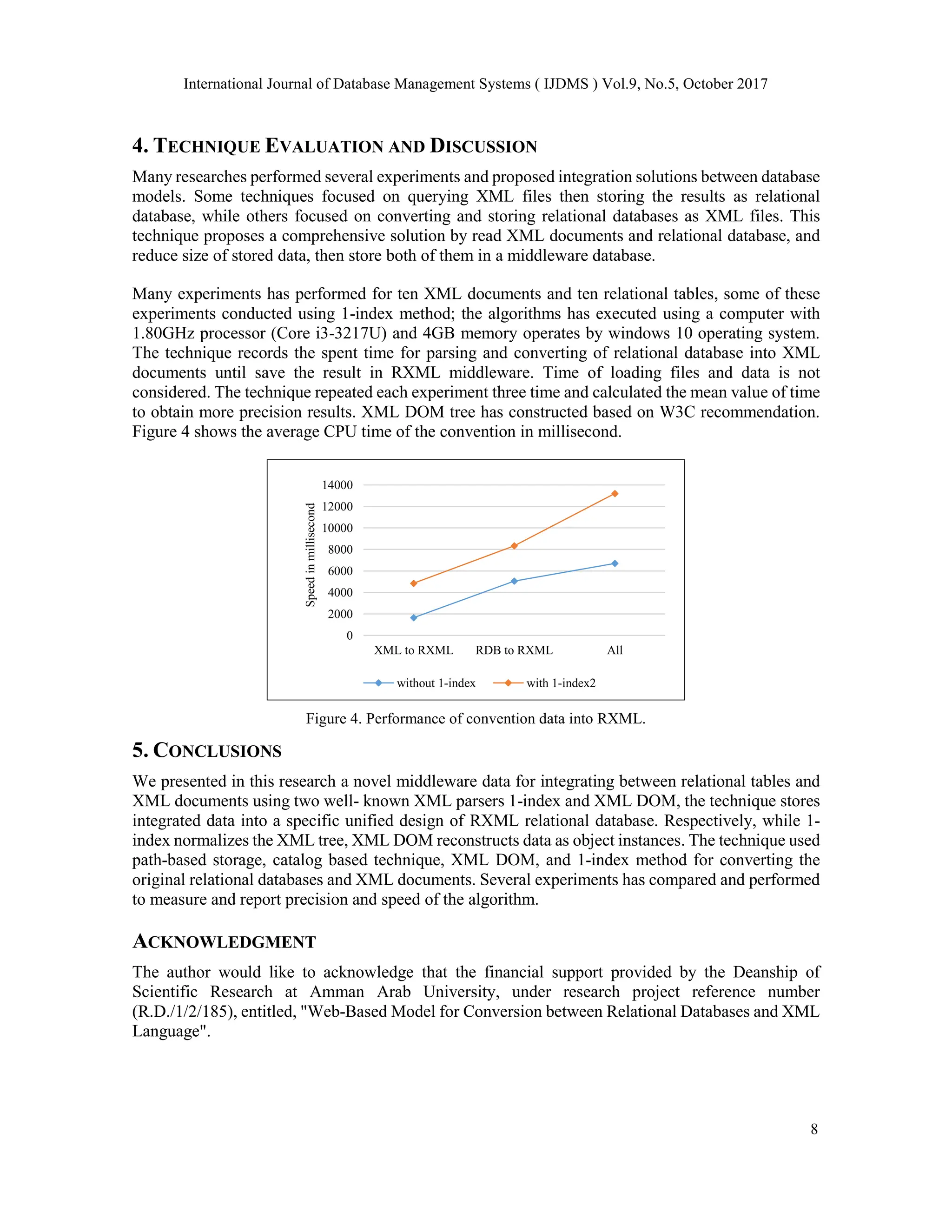 International Journal of Database Management Systems ( IJDMS ) Vol.9, No.5, October 2017
8
4. TECHNIQUE EVALUATION AND DISCUSSION
Many researches performed several experiments and proposed integration solutions between database
models. Some techniques focused on querying XML files then storing the results as relational
database, while others focused on converting and storing relational databases as XML files. This
technique proposes a comprehensive solution by read XML documents and relational database, and
reduce size of stored data, then store both of them in a middleware database.
Many experiments has performed for ten XML documents and ten relational tables, some of these
experiments conducted using 1-index method; the algorithms has executed using a computer with
1.80GHz processor (Core i3-3217U) and 4GB memory operates by windows 10 operating system.
The technique records the spent time for parsing and converting of relational database into XML
documents until save the result in RXML middleware. Time of loading files and data is not
considered. The technique repeated each experiment three time and calculated the mean value of time
to obtain more precision results. XML DOM tree has constructed based on W3C recommendation.
Figure 4 shows the average CPU time of the convention in millisecond.
Figure 4. Performance of convention data into RXML.
5. CONCLUSIONS
We presented in this research a novel middleware data for integrating between relational tables and
XML documents using two well- known XML parsers 1-index and XML DOM, the technique stores
integrated data into a specific unified design of RXML relational database. Respectively, while 1-
index normalizes the XML tree, XML DOM reconstructs data as object instances. The technique used
path-based storage, catalog based technique, XML DOM, and 1-index method for converting the
original relational databases and XML documents. Several experiments has compared and performed
to measure and report precision and speed of the algorithm.
ACKNOWLEDGMENT
The author would like to acknowledge that the financial support provided by the Deanship of
Scientific Research at Amman Arab University, under research project reference number
(R.D./1/2/185), entitled, "Web-Based Model for Conversion between Relational Databases and XML
Language".
0
2000
4000
6000
8000
10000
12000
14000
XML to RXML RDB to RXML All
Speed
in
millisecond
without 1-index with 1-index2
 