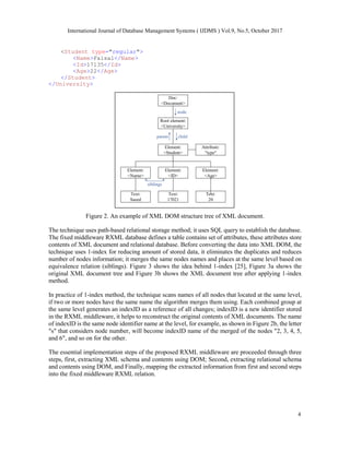 International Journal of Database Management Systems ( IJDMS ) Vol.9, No.5, October 2017
4
<Student type="regular">
<Name>Faisal</Name>
<Id>17135</Id>
<Age>22</Age>
</Student>
</University>
Figure 2. An example of XML DOM structure tree of XML document.
The technique uses path-based relational storage method; it uses SQL query to establish the database.
The fixed middleware RXML database defines a table contains set of attributes, these attributes store
contents of XML document and relational database. Before converting the data into XML DOM, the
technique uses 1-index for reducing amount of stored data, it eliminates the duplicates and reduces
number of nodes information; it merges the same nodes names and places at the same level based on
equivalence relation (siblings). Figure 3 shows the idea behind 1-index [25], Figure 3a shows the
original XML document tree and Figure 3b shows the XML document tree after applying 1-index
method.
In practice of 1-index method, the technique scans names of all nodes that located at the same level,
if two or more nodes have the same name the algorithm merges them using. Each combined group at
the same level generates an indexID as a reference of all changes; indexID is a new identifier stored
in the RXML middleware, it helps to reconstruct the original contents of XML documents. The name
of indexID is the same node identifier name at the level, for example, as shown in Figure 2b, the letter
"s" that considers node number, will become indexID name of the merged of the nodes "2, 3, 4, 5,
and 6", and so on for the other.
The essential implementation steps of the proposed RXML middleware are proceeded through three
steps, first, extracting XML schema and contents using DOM; Second, extracting relational schema
and contents using DOM, and Finally, mapping the extracted information from first and second steps
into the fixed middleware RXML relation.
Doc:
<Document>
Root element:
<University>
node
Element:
<Student>
child
parent
Attribute:
"type"
Element:
<ID>
Element:
<Age>
Element:
<Name>
Text:
17021
Text:
20
Text:
Saeed
siblings
 