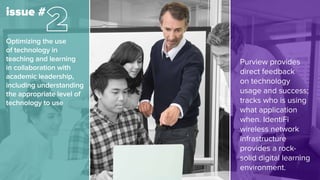 Optimizing the use
of technology in
teaching and learning
in collaboration with
academic leadership,
including understanding
the appropriate level of
technology to use
Purview provides
direct feedback
on technology
usage and success;
tracks who is using
what application
when. IdentiFi
wireless network
infrastructure
provides a rock-
solid digital learning
environment.
issue #
 