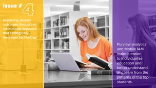 Purview analytics
and Mobile IAM
make it easier
to individualize
education and
better understand
and learn from the
patterns of the top
students.
Improving student
outcomes through an
institutional approach
that strategically
leverages technology
issue #
 
