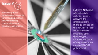 Increasing the IT
organization’s capacity
for managing change,
despite differing
community needs,
priorities, and abilities
Extreme Networks
offers flexible
network control
allowing the
organization to
manage access on
the network based
on parameters
including user,
device type,
location, and time
of day, rather than
simple ON/OFF
policy for all.
issue #
 