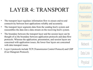 Comprehensive Overview of the OSI Reference Model and Network Layering ...