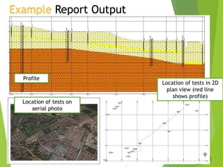 Example Report Output
Profile
Location of tests on
aerial photo
Location of tests in 2D
plan view (red line
shows profile)
 