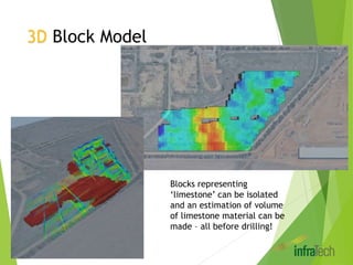 Blocks representing
‘limestone’ can be isolated
and an estimation of volume
of limestone material can be
made – all before drilling!
3D Block Model
 