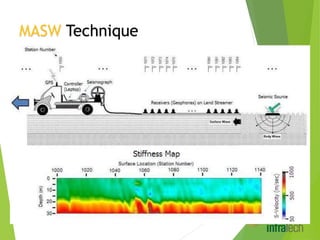 MASW Technique
 The MASW Technique utilises surface
waves elastic condition (stiffness) of the
ground for geotechnical engineering
purposes.
 A 2D Map of ground stiffness – in terms of
sear-wave velocity (Vs) is created
 