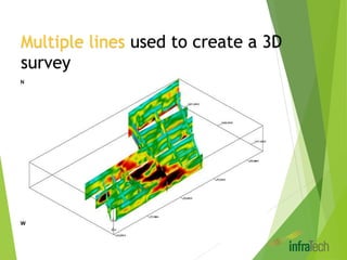 Multiple lines used to create a 3D
survey
 