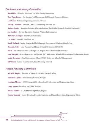 Rethinking Public, Private and Nonprofit Strategies to Advance Women in Tech40
Conference Advisory Committee
Sheri Biller - Founder, Sheri and Les Biller Family Foundation
Tara Tiger Brown - Co-founder, LA Makerspace, KitHub, and Connected Camps
Lisa Conn - National Organizing Director, FWD.us
Tiffany Crawford - Founder, CREATE Leadership Institute, Inc.
Andrea Davies - Associate Director, Clayman Institute for Gender Research, Stanford University
Sue Gardner - Former Executive Director, Wikimedia Foundation
Adriana Gascoigne - Founder, Girls in Tech
Liz Heller - Founder, Buzztone, Inc.
Sarah Holland - Senior Analyst, Public Policy and Government Relations, Google, Inc.
Ashleigh Hults - Vice President and Head of Brand Strategy, AZIONE PR
Kevin Lew - Director, Bixel Exchange, Los Angeles Area Chamber of Commerce
Jane Margolis - Senior Researcher and Author, UCLA Graduate School of Education and Information Studies
Jackie Reynolds - Chief Information Officer, UCLA Anderson School of Management
Jill Wilson - Senior Vice President, Social Gaming Network
Report Advisory Committee
Michelle Angier - Director of Women’s Initiative Network, eBay
Katherine Oyama - Senior Policy Counsel, Google
Monique Morrow - CTO-Evangelist New Frontiers Development and Engineering, Cisco
Linda Moore - President and CEO, TechNet
Brooke Hunter - as Chief Operating Officer, Engine
Denise Gammal - Senior Director, Diversity, Inclusion and Talent Innovation, Exponential Talent
 