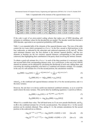 NON-STATISTICAL EUCLIDEAN-DISTANCE SISO DECODING OF ERROR-CORRECTING CODES OVER GAUSSIAN AND OTHER CHANNELS