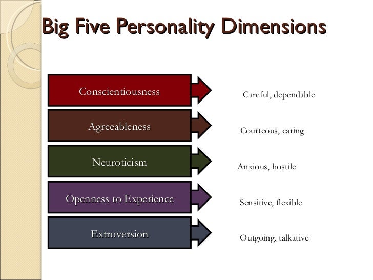 Openness to experience in the workplace