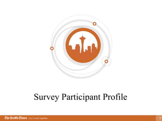 Borrell_Survey_Results