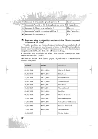 Sous quel roi ou président ton ancêtre est-il né ? Quel événement
historique a-t-il vécu ?
Voici les questions que l’on peut se poser en faisant sa généalogie. Il est
intéressant de situer son ancêtre dans le temps et dans l’histoire afin de
mieux comprendre leur vie. Tu trouveras en dessous la liste chronologique
des présidents de Charles de Gaulle à Nicolas Sarkozy.
E x e m p l e : Mon grand-père est né en 1939. Il vivait à l’époque du prési-
dent français Albert Lebrun.
Ma mère est née en 1969. À cette époque, le président de la France était
Georges Pompidou.
7.
10
6 Combien de brus ont tes grands-parents ? Ils ont ...
7 Comment s’appelle le fils de ton plus jeune oncle ? Il s’appelle ...
8 Combien de filles a ta grand-mère ? Elle a ...
9 Comment s’appelle ta cousine préférée ? Elle s’appelle …
10 Combien de cousins as-tu ? J’ai …
Début de Fin de Présidents
20/08/1944 20/01/1946 Charles de Gaulle
23/01/1946 12/06/1946 Félix Gouin
24/06/1946 28/11/1946 Georges Bidault
28/11/1946 18/12/1946 Vincent Auriol
18/12/1946 16/01/1947 Léon Blum
16/01/1947 16/01/1954 Vincent Auriol
23/12/1953 08/01/1959 René Coty
08/01/1959 28/04/1969 Charles de Gaulle
15/06/1969 02/04/1974 Georges Pompidou
24/05/1974 21/05/1981 Valéry Giscard d’Estaing
21/05/1981 17/05/1995 François Mitterand
17/05/1995 16/05/2007 Jacques Chirac
16/05/2007 Nicolas Sarkozy
_ _ _
 