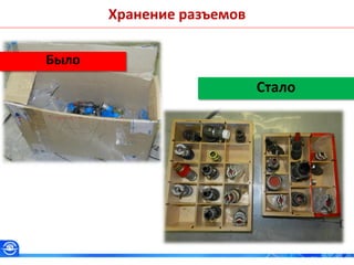 Было
Стало
Хранение разъемов
 