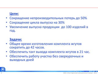 ОАО «Улан-Удэнский авиационный завод». 20124
Цели:
• Сокращение непроизводительных потерь до 50%
• Сокращение цикла выпуска на 30%
• Увеличение выпуска продукции до 100 изделий в
год.
Задачи:
• Общее время изготовления комплекта жгутов
сократить до 42 часов.
• Обеспечить такт выхода комплекта жгутов в 21 час.
• Обеспечить работу участка без сверхурочных и
выходных дней
 