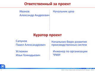 ОАО «Улан-Удэнский авиационный завод». 20125
Ответственный за проект
Сапунов
Павел Александрович
Начальник бюро развития
производственных систем
Иванов
Александр Андреевич
Начальник цеха
Куратор проект
Устюжин
Илья Геннадьевич
Инженер по организации
труда
 