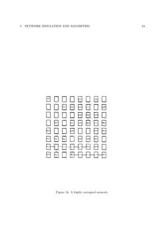 5 NETWORK SIMULATION AND ALGORITHM 24
Figure 18: A highly corrupted network..
 