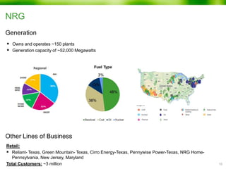 NRG
 Owns and operates ~150 plants
 Generation capacity of ~52,000 Megawatts
10
Retail:
 Reliant- Texas, Green Mountain- Texas, Cirro Energy-Texas, Pennywise Power-Texas, NRG Home-
Pennsylvania, New Jersey, Maryland
Total Customers: ~3 million
Generation
Other Lines of Business
 