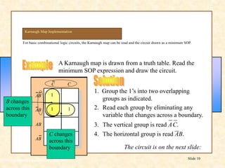 Floyd, Digital Fundamentals, 10th ed
Slide 10
For basic combinational logic circuits, the Karnaugh map can be read and the circuit drawn as a minimum SOP.
Karnaugh Map Implementation
A Karnaugh map is drawn from a truth table. Read the
minimum SOP expression and draw the circuit.
1. Group the 1’s into two overlapping
groups as indicated.
2. Read each group by eliminating any
variable that changes across a boundary.
C C
AB
AB
AB
AB
1
1 1
C C
AB
AB
AB
AB
1
1 1
B changes
across this
boundary
C changes
across this
boundary
3. The vertical group is read AC.
4. The horizontal group is read AB.
The circuit is on the next slide:
 