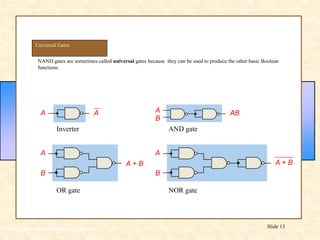 Floyd, Digital Fundamentals, 10th ed
Slide 13
NAND gates are sometimes called universal gates because they can be used to produce the other basic Boolean
functions.
Universal Gates
Inverter
A
A
AND gate
A
B
AB
A
B
A + B
OR gate
A
B
A + B
NOR gate
 