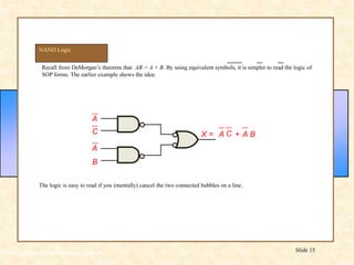Floyd, Digital Fundamentals, 10th ed
Slide 15
Recall from DeMorgan’s theorem that AB = A + B. By using equivalent symbols, it is simpler to read the logic of
SOP forms. The earlier example shows the idea:
NAND Logic
C
A
B
A
C
A + A B
X =
The logic is easy to read if you (mentally) cancel the two connected bubbles on a line.
 