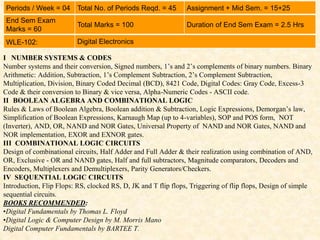 Periods / Week = 04 Total No. of Periods Reqd. = 45 Assignment + Mid Sem. = 15+25
End Sem Exam
Marks = 60
Total Marks = 100 Duration of End Sem Exam = 2.5 Hrs
WLE-102: Digital Electronics
I NUMBER SYSTEMS & CODES
Number systems and their conversion, Signed numbers, 1’s and 2’s complements of binary numbers. Binary
Arithmetic: Addition, Subtraction, 1’s Complement Subtraction, 2’s Complement Subtraction,
Multiplication, Division, Binary Coded Decimal (BCD), 8421 Code, Digital Codes: Gray Code, Excess-3
Code & their conversion to Binary & vice versa, Alpha-Numeric Codes - ASCII code.
II BOOLEAN ALGEBRA AND COMBINATIONAL LOGIC
Rules & Laws of Boolean Algebra, Boolean addition & Subtraction, Logic Expressions, Demorgan’s law,
Simplification of Boolean Expressions, Karnaugh Map (up to 4-variables), SOP and POS form, NOT
(Inverter), AND, OR, NAND and NOR Gates, Universal Property of NAND and NOR Gates, NAND and
NOR implementation, EXOR and EXNOR gates.
III COMBINATIONAL LOGIC CIRCUITS
Design of combinational circuits, Half Adder and Full Adder & their realization using combination of AND,
OR, Exclusive - OR and NAND gates, Half and full subtractors, Magnitude comparators, Decoders and
Encoders, Multiplexers and Demultiplexers, Parity Generators/Checkers.
IV SEQUENTIAL LOGIC CIRCUITS
Introduction, Flip Flops: RS, clocked RS, D, JK and T flip flops, Triggering of flip flops, Design of simple
sequential circuits.
BOOKS RECOMMENDED:
•Digital Fundamentals by Thomas L. Floyd
•Digital Logic & Computer Design by M. Morris Mano
Digital Computer Fundamentals by BARTEE T.
 
